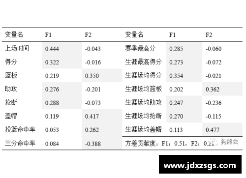 NBA球员排名及其影响因素分析